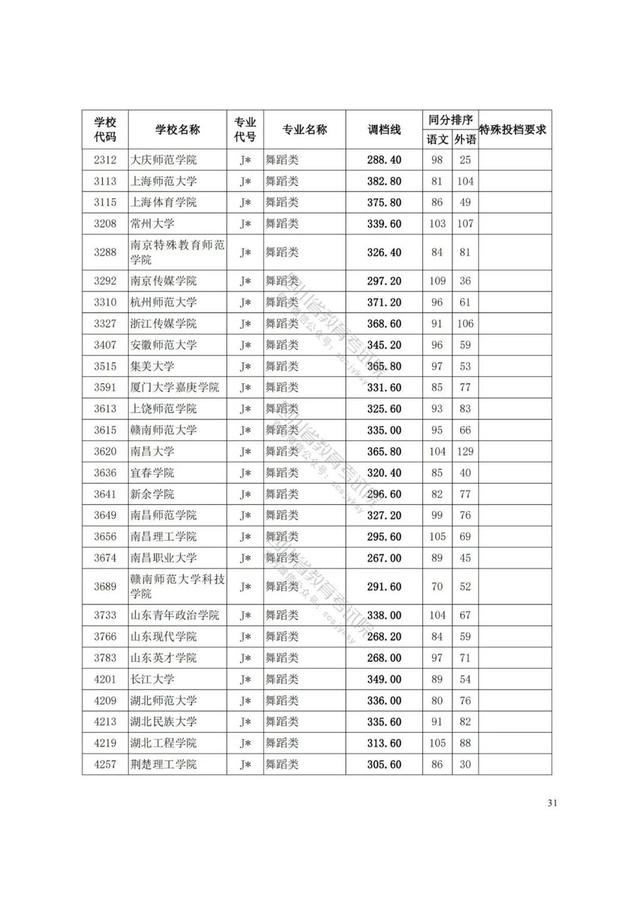四川艺术学院分数线(四川艺术学院艺术生分数线)