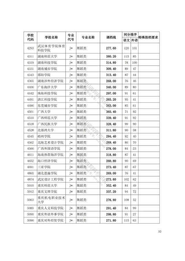 四川艺术学院分数线(四川艺术学院艺术生分数线)