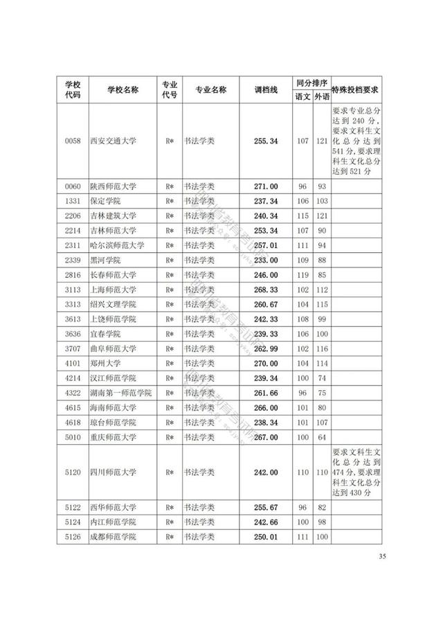 四川艺术学院分数线(四川艺术学院艺术生分数线)