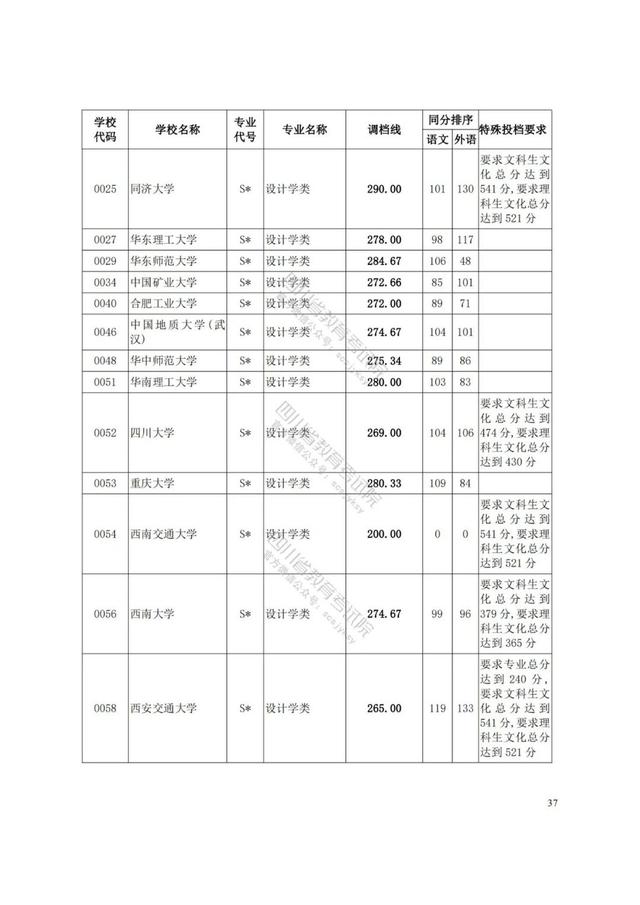 四川艺术学院分数线(四川艺术学院艺术生分数线)