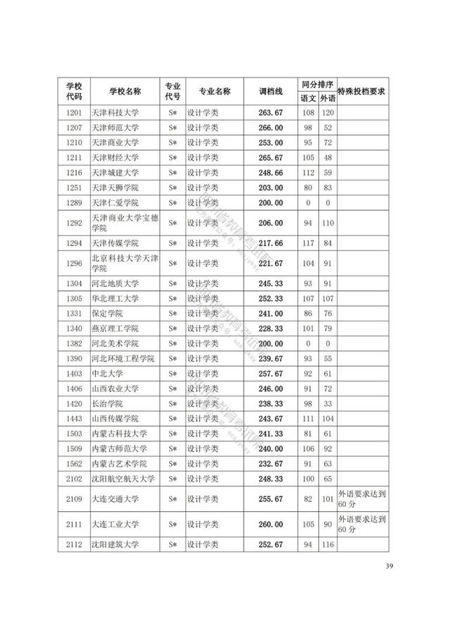 四川艺术学院分数线(四川艺术学院艺术生分数线)