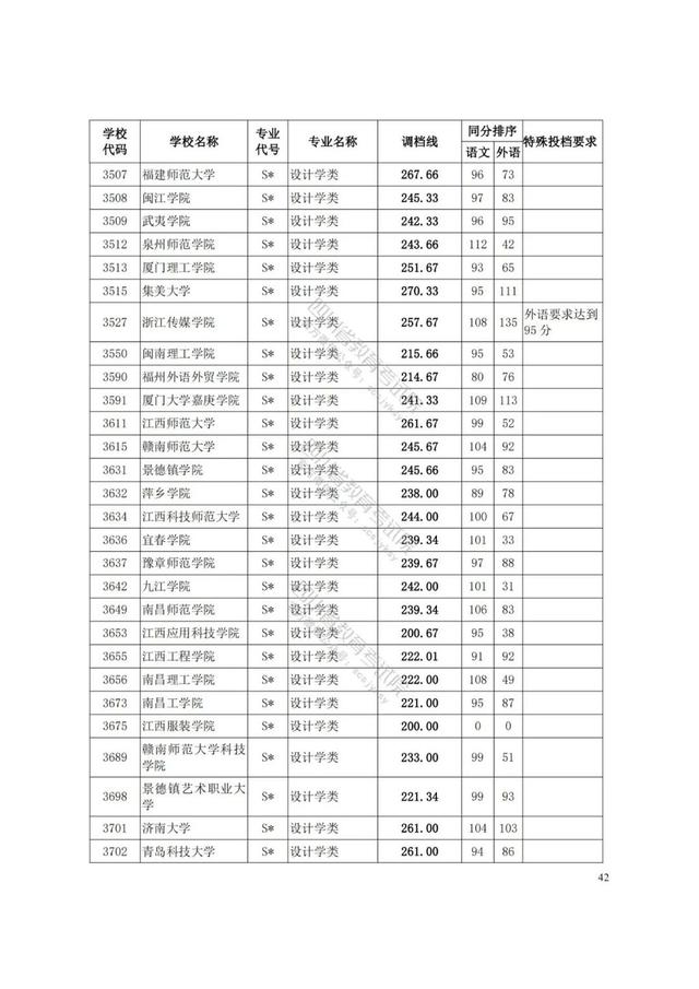 四川艺术学院分数线(四川艺术学院艺术生分数线)