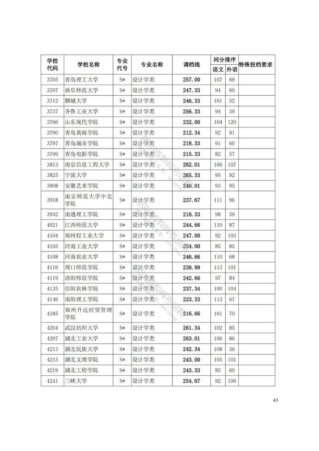 四川艺术学院分数线(四川艺术学院艺术生分数线)