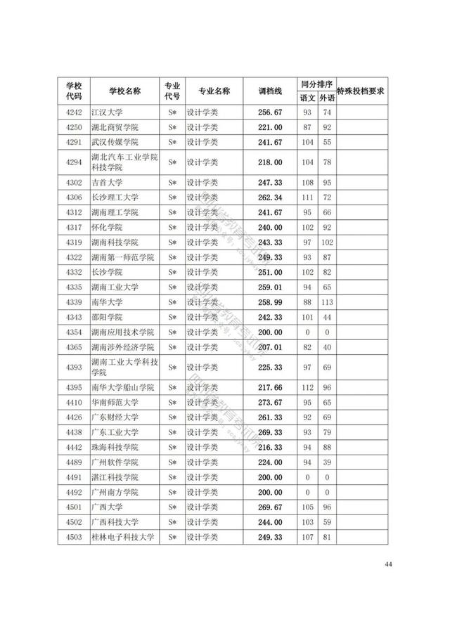 四川艺术学院分数线(四川艺术学院艺术生分数线)