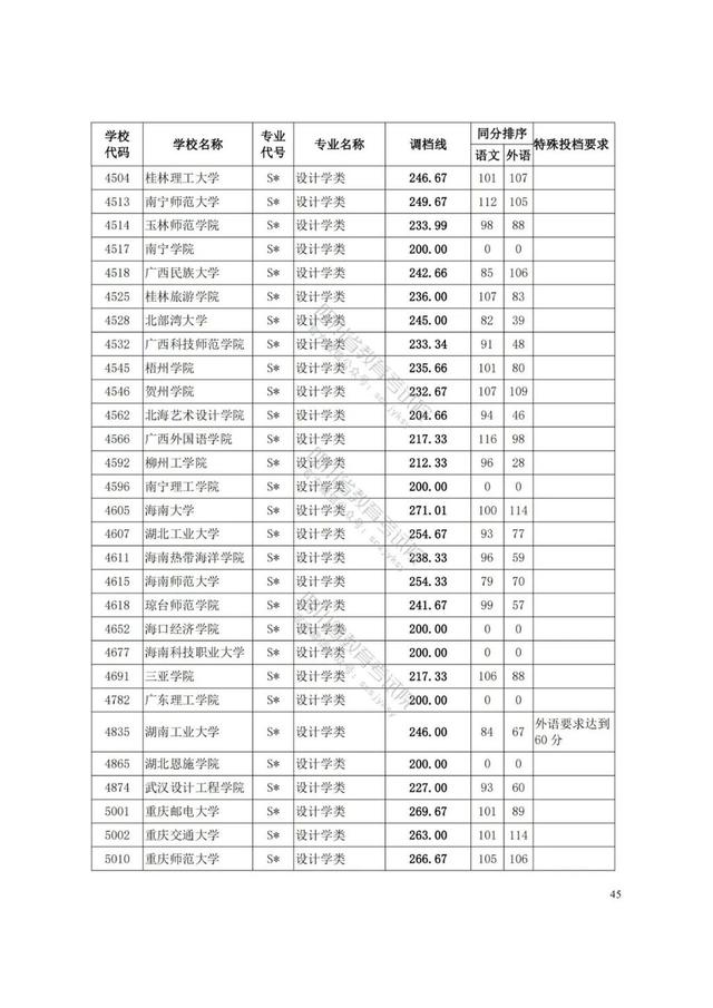 四川艺术学院分数线(四川艺术学院艺术生分数线)