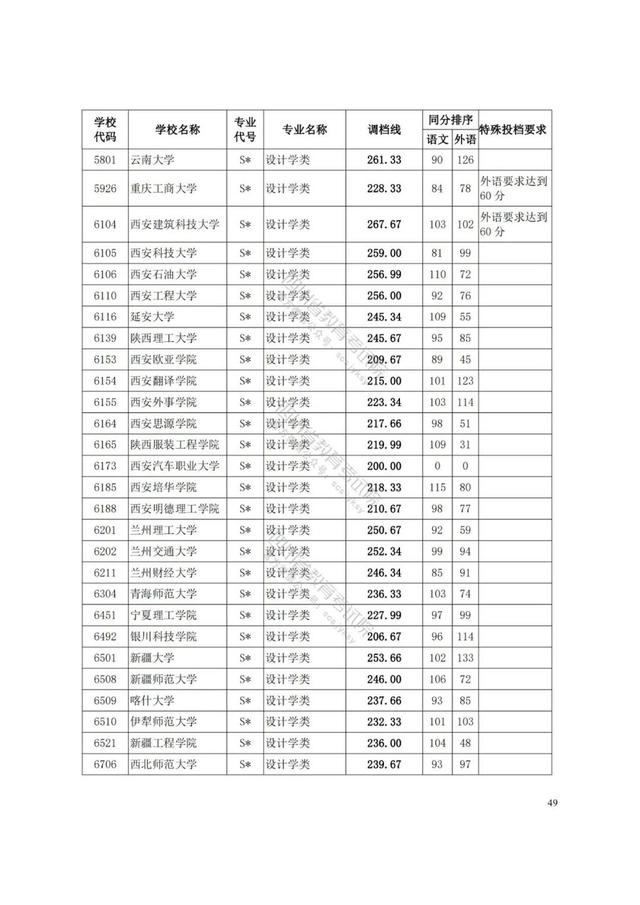 四川艺术学院分数线(四川艺术学院艺术生分数线)