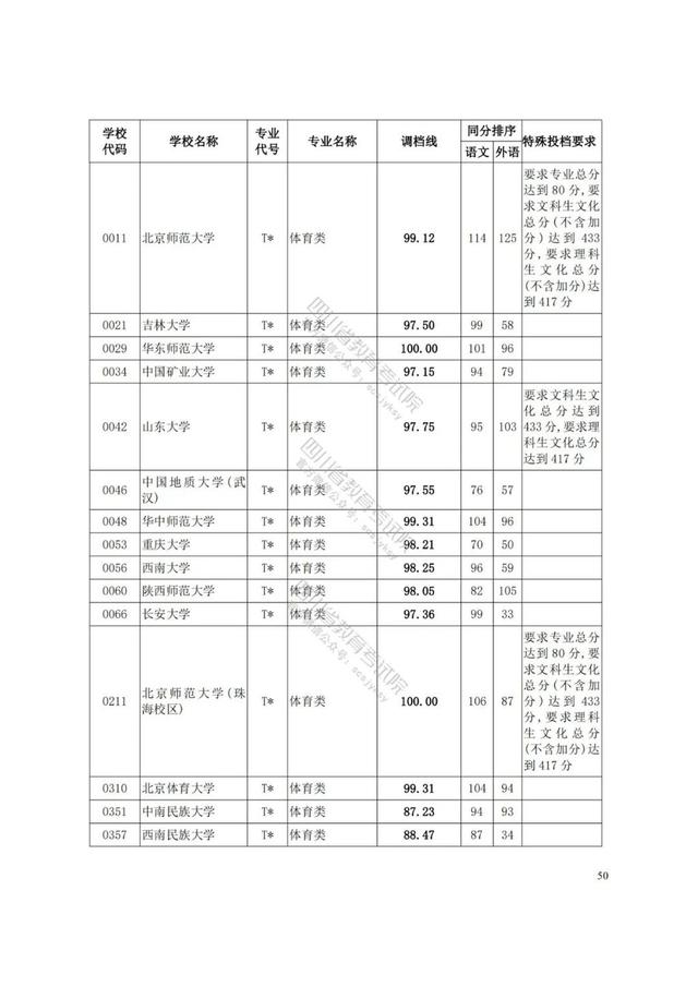 四川艺术学院分数线(四川艺术学院艺术生分数线)