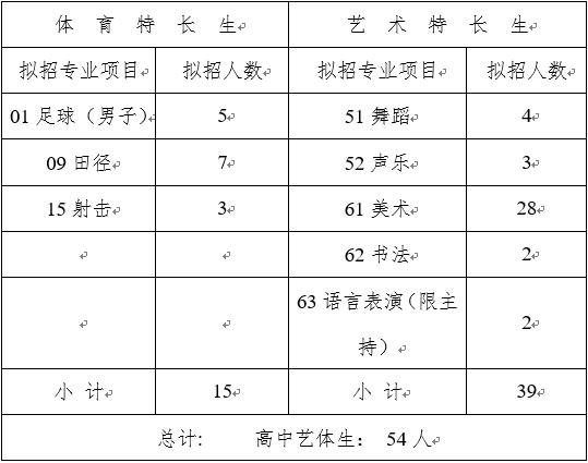 成都中和中学初中招生(成都中和中学高中录取分数线调招生)