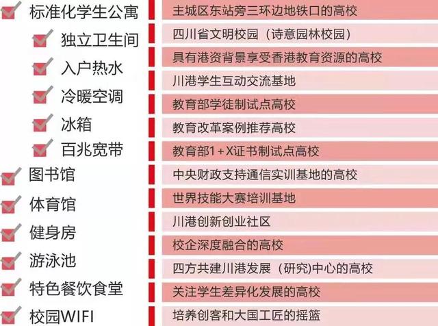 成都长江职业学校地址(成都新希望职业学校地址)