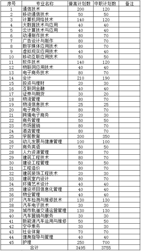 成都长江职业学校地址(成都新希望职业学校地址)