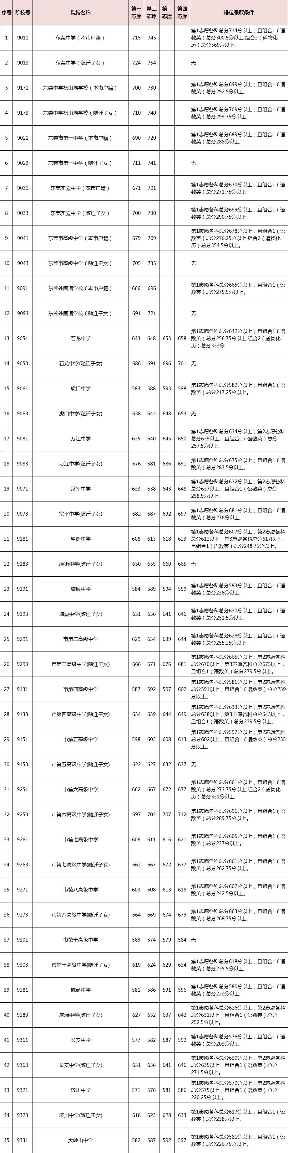 关于2021年中考职高分数线的信息