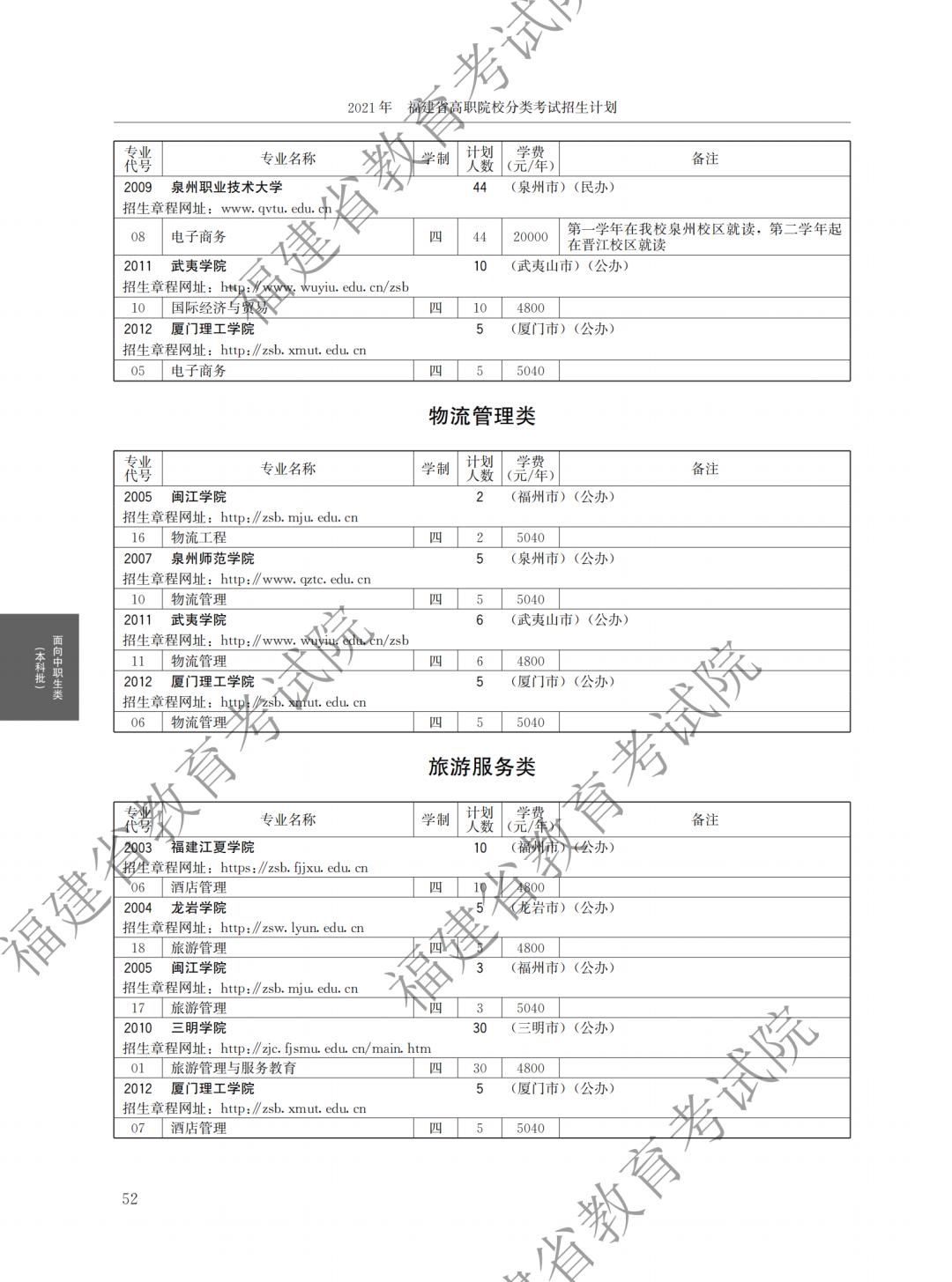 福建省高职院校分类考试招生报名(福建省高职院校分类考试招生报名系统怎么注册)