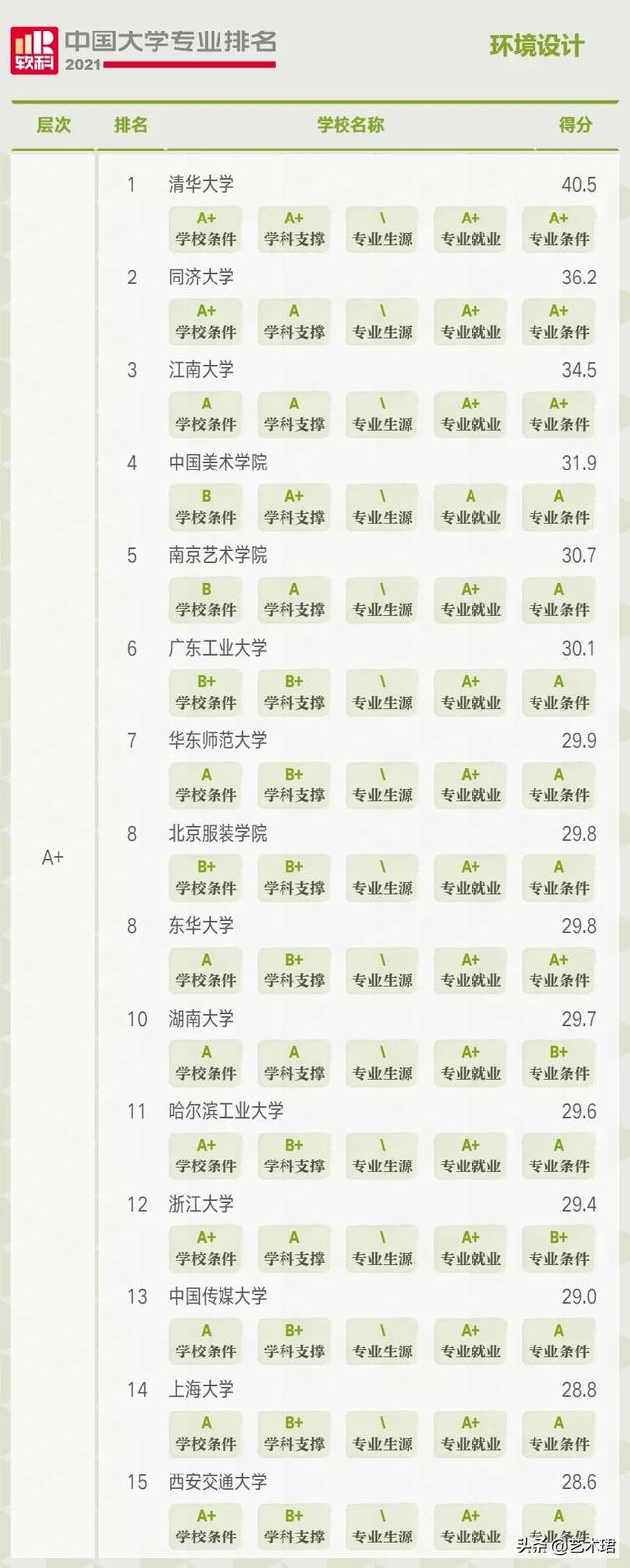 重庆环境设计专业大学排名(环境设计专业大学排名国外)