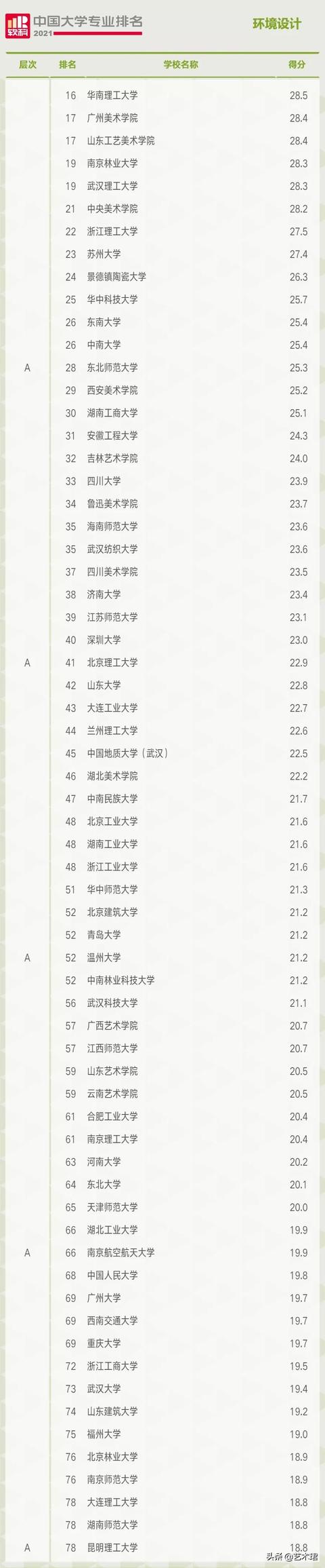 重庆环境设计专业大学排名(环境设计专业大学排名国外)