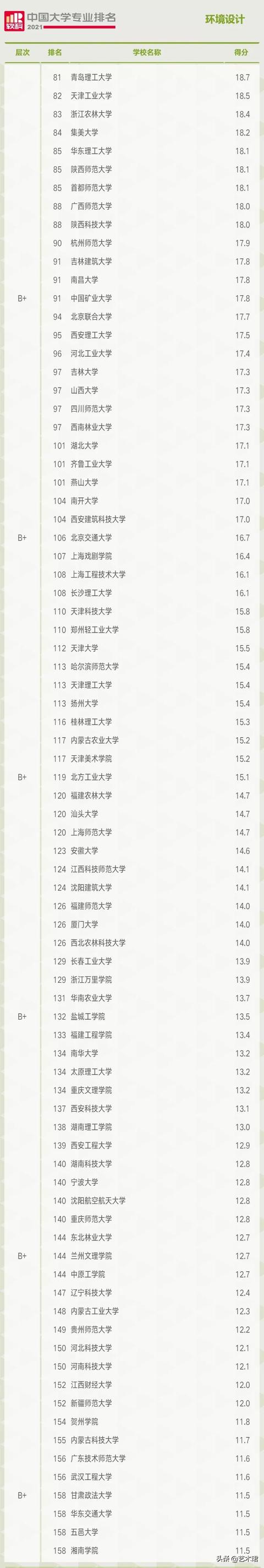 重庆环境设计专业大学排名(环境设计专业大学排名国外)