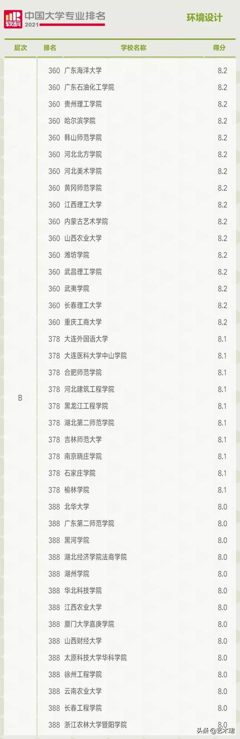 重庆环境设计专业大学排名(环境设计专业大学排名国外)