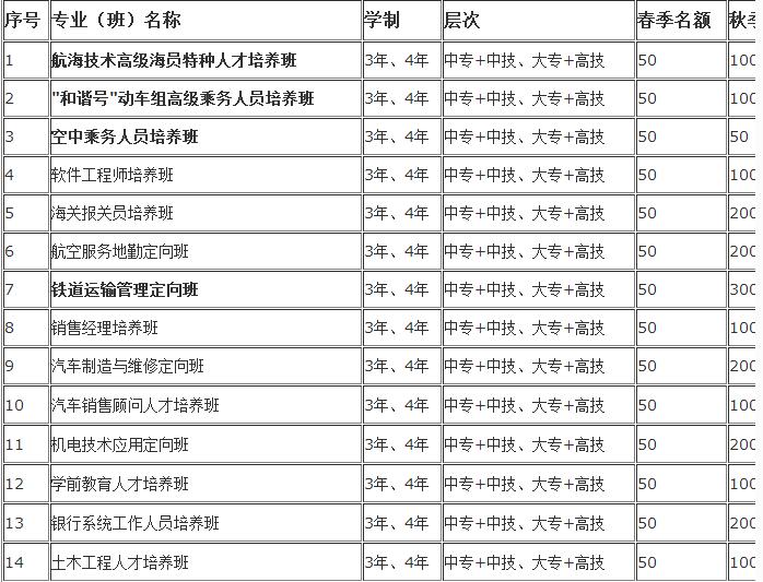 四川高铁专业哪个学校好(河南高铁专业哪个学校好)