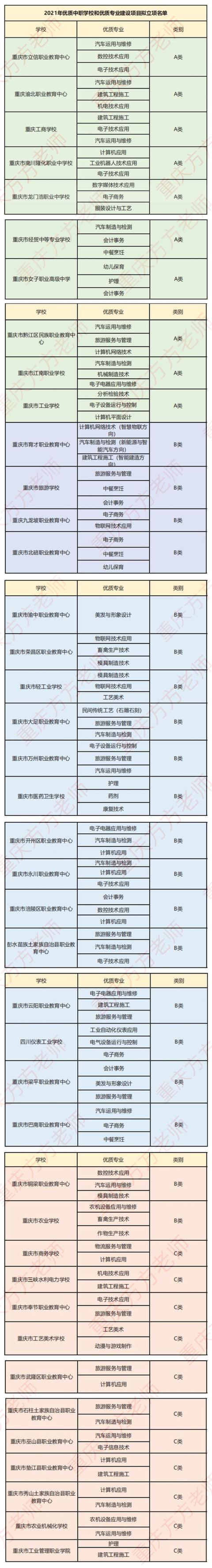 职业高中有哪些(职高的专业有哪些适合女生)