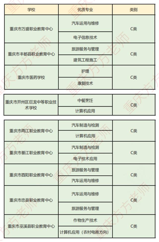 职业高中有哪些(职高的专业有哪些适合女生)