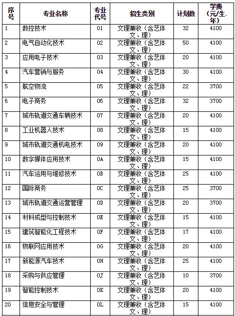 成都职业技术学院学费(四川职业技术学校学费)