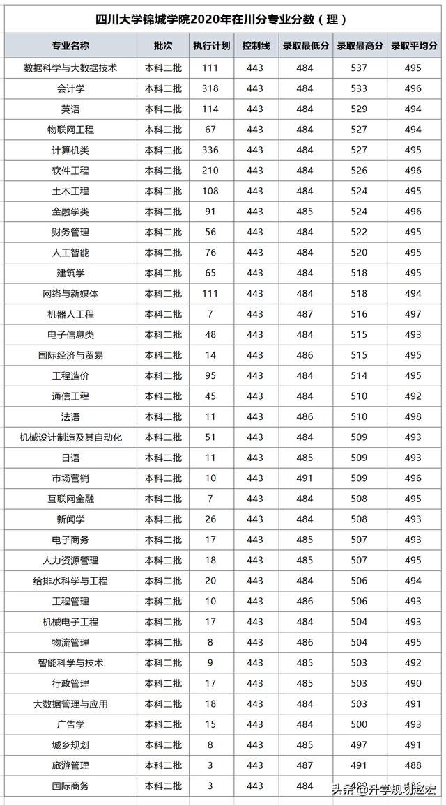 四川公办专科大学(四川公办专科大学单招)