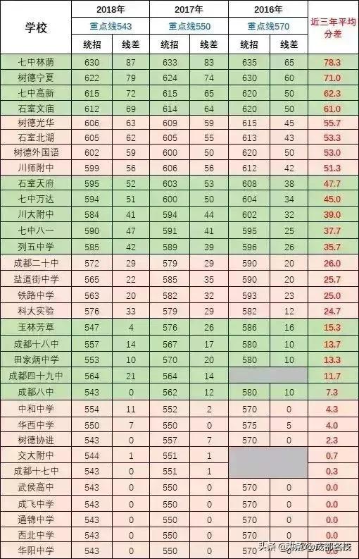 成都高中学校排名(成都最好的中学排名榜)