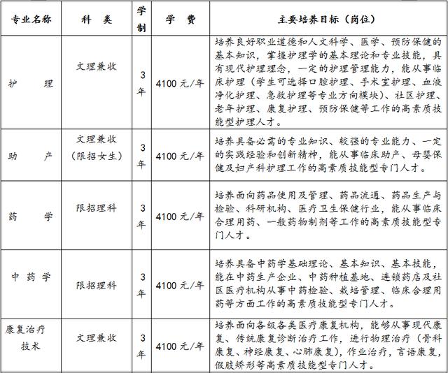 四川成都护理学院(四川成都护理学院中职)