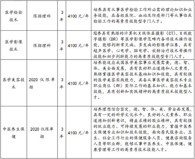 四川成都护理学院(四川成都护理学院中职)