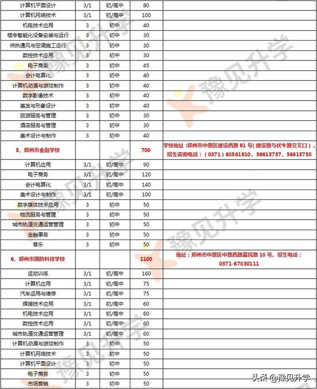 郑州市中专学校一览表(郑州市中专学校排名)