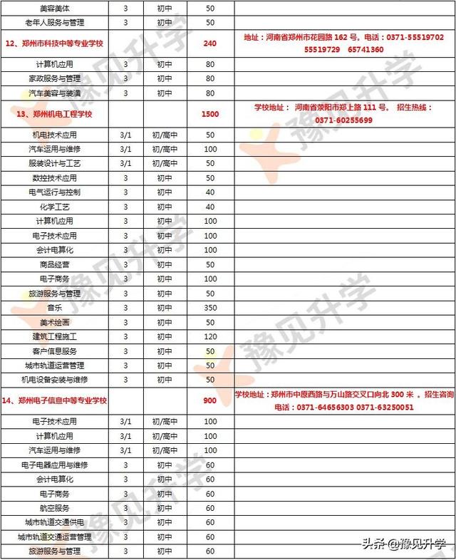 郑州市中专学校一览表(郑州市中专学校排名)