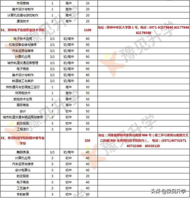 郑州市中专学校一览表(郑州市中专学校排名)