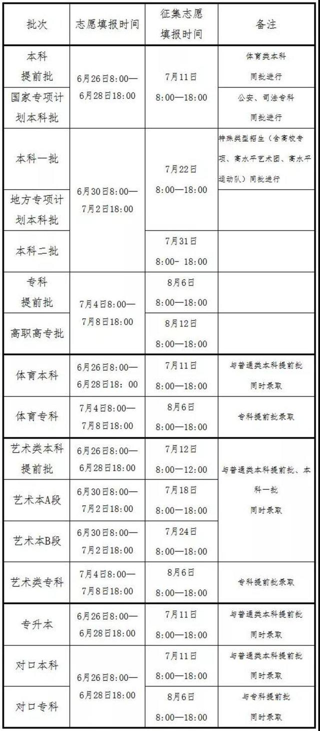 普通高校招生服务平台(普通高校招生服务平台密码验证信息)