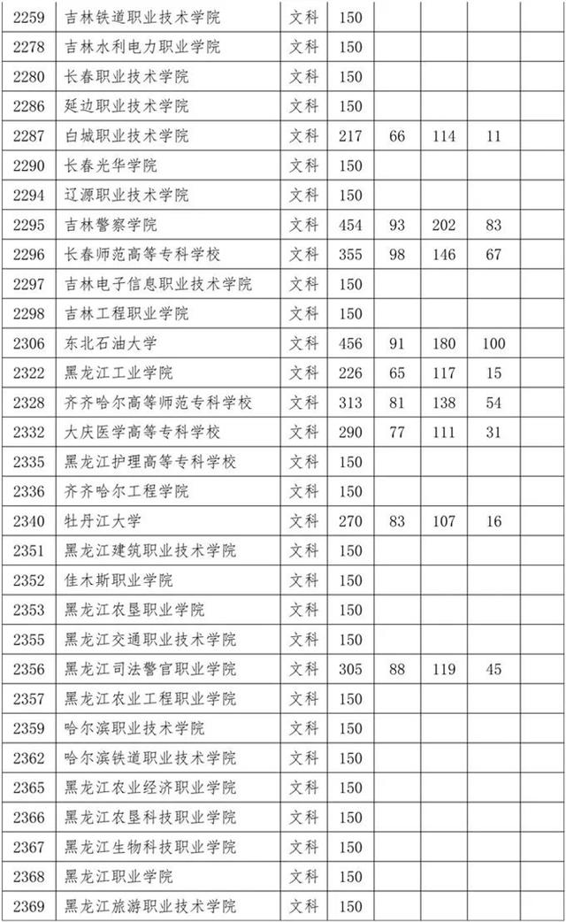 四川专科学校录取分数线2020的简单介绍