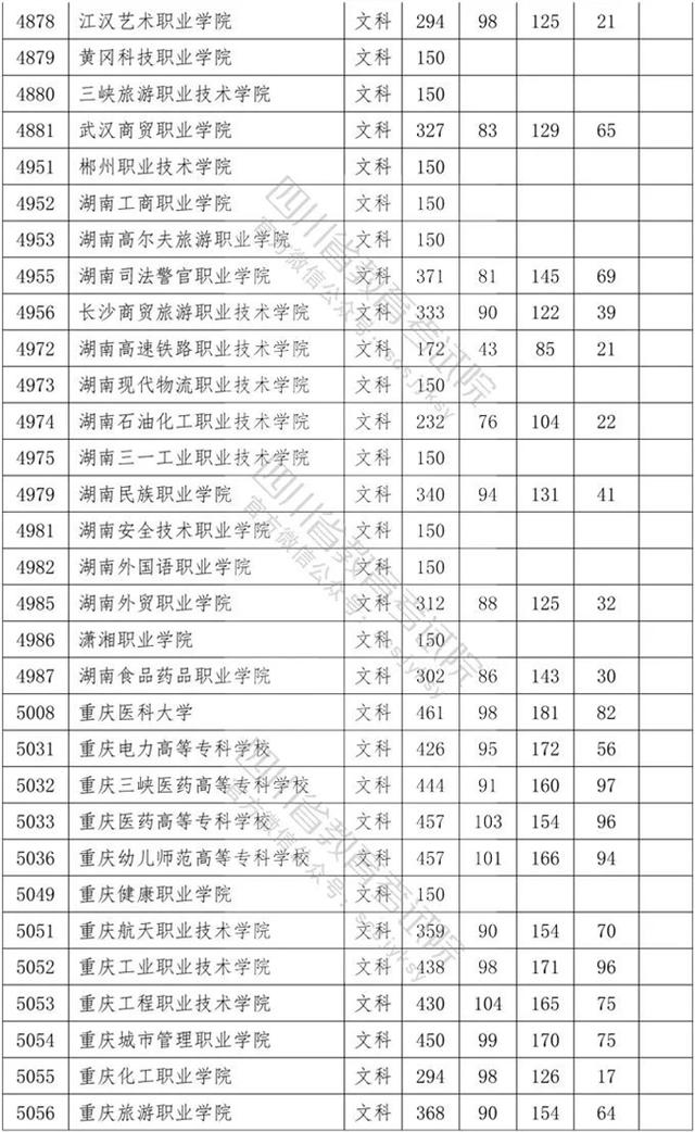 四川专科学校录取分数线2020的简单介绍