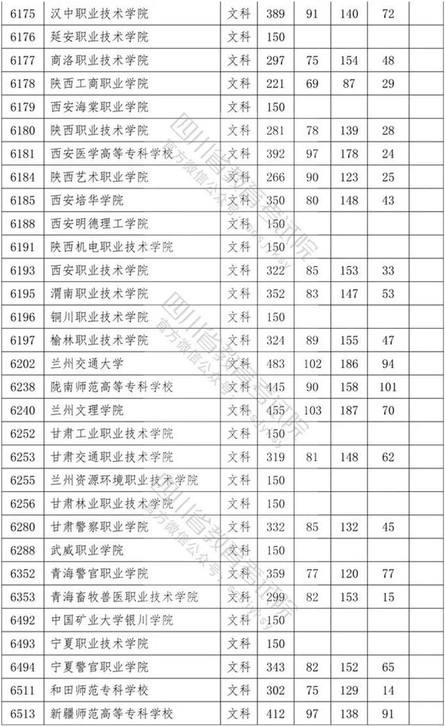 四川专科学校录取分数线2020的简单介绍