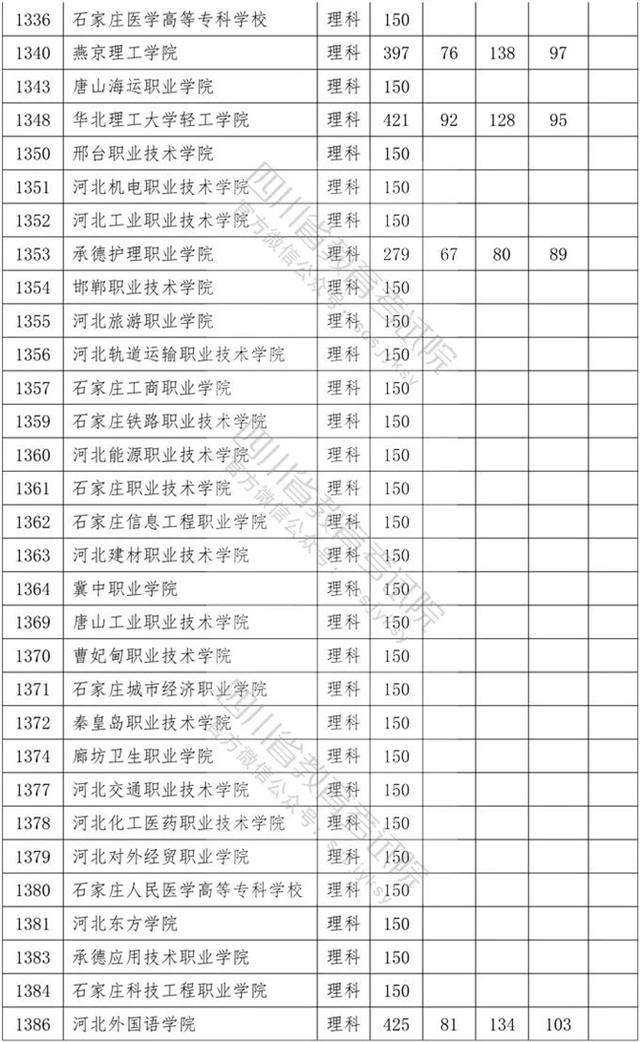 四川专科学校录取分数线2020的简单介绍