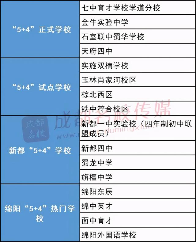 成都三加二学校公立的(成都三加二学校排名)