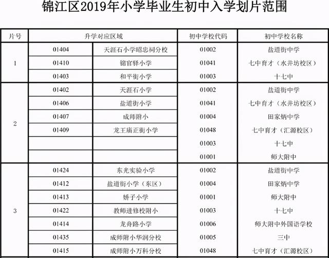 成都三加二学校公立的(成都三加二学校排名)