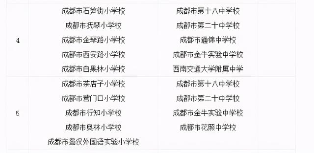 成都三加二学校公立的(成都三加二学校排名)