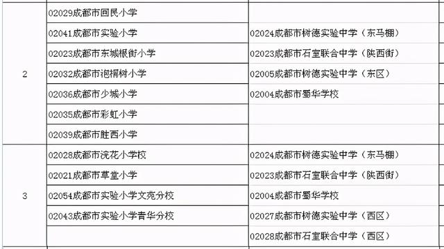 成都三加二学校公立的(成都三加二学校排名)