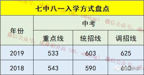 成都市公立高中有哪些学校(成都市公立高中学费)