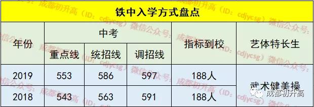 成都市公立高中有哪些学校(成都市公立高中学费)