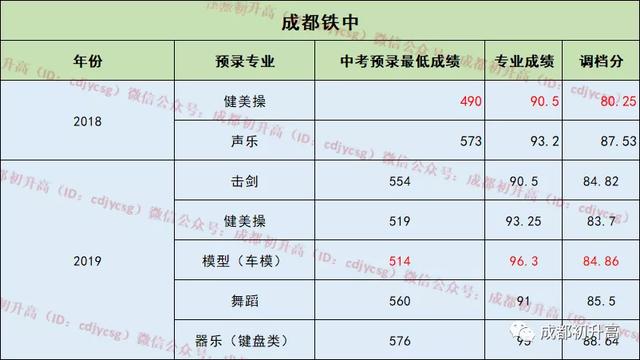 成都市公立高中有哪些学校(成都市公立高中学费)