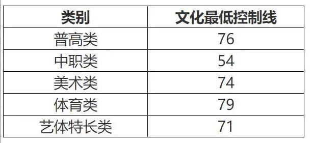 成都航空职业技术学院录取分数(成都航空职业技术学院录取分数线)