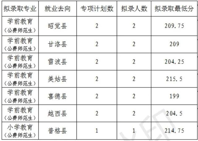 成都航空职业技术学院录取分数(成都航空职业技术学院录取分数线)