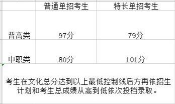 成都航空职业技术学院录取分数(成都航空职业技术学院录取分数线)
