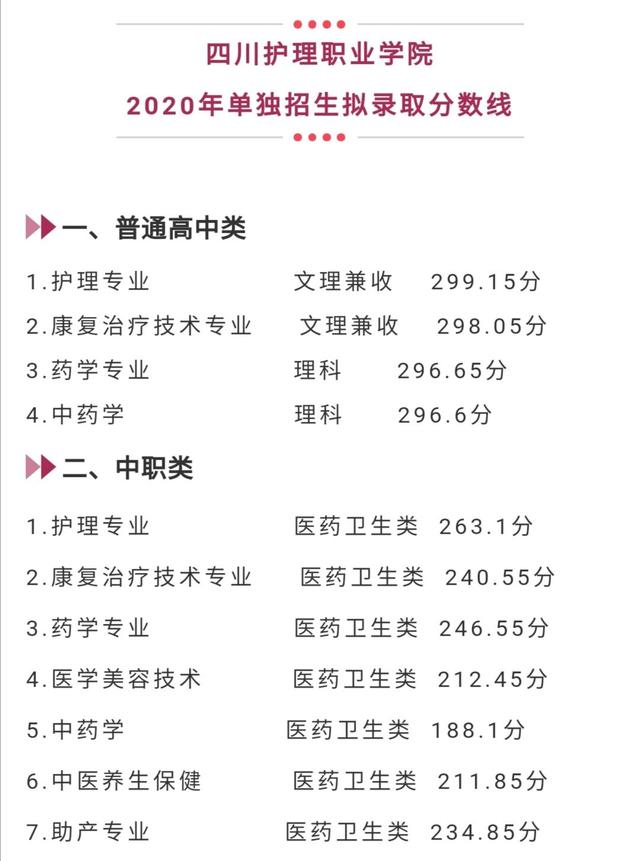 成都航空职业技术学院录取分数(成都航空职业技术学院录取分数线)