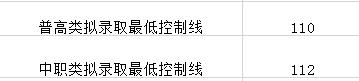 成都航空职业技术学院录取分数(成都航空职业技术学院录取分数线)