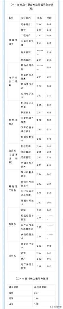 成都航空职业技术学院录取分数(成都航空职业技术学院录取分数线)