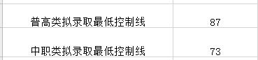 成都航空职业技术学院录取分数(成都航空职业技术学院录取分数线)